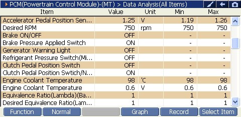 2000 RPM preview